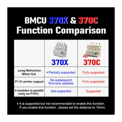 BLV BMCU 370X / BMCU 370C solutions AMS MMU open source AMS lite 370 130 BMCU370 prise en charge de la recharge automatique de l